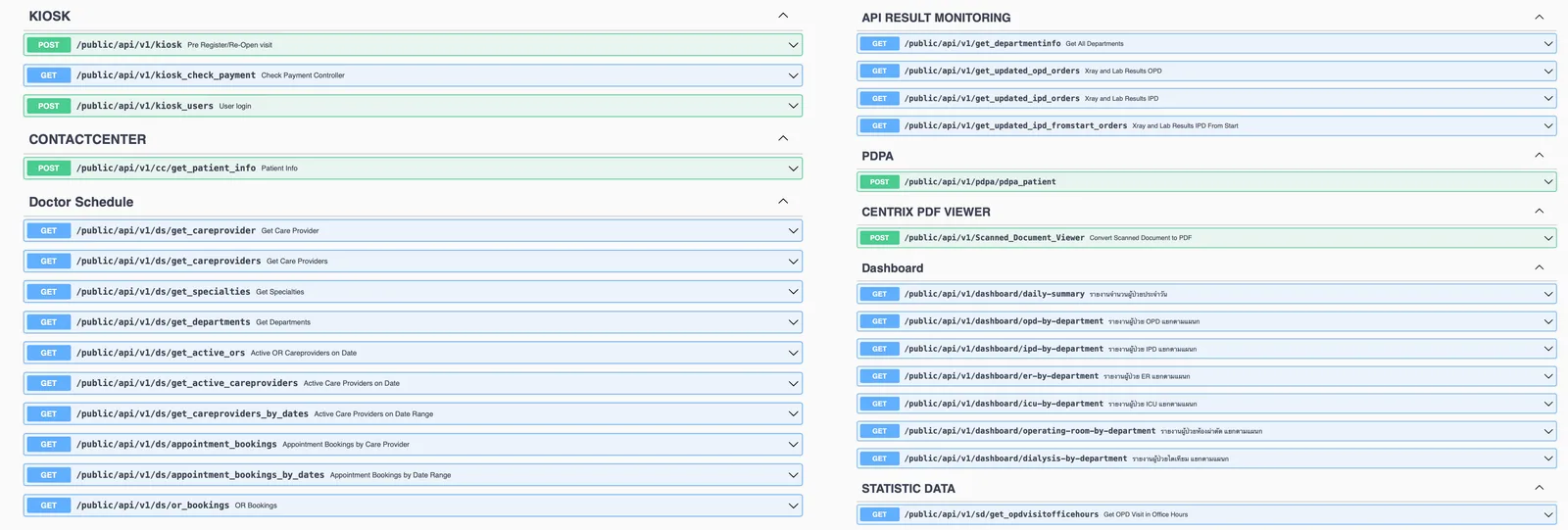 เอกสาร API สำหรับดึงข้อมูลจาก Centrix HIS