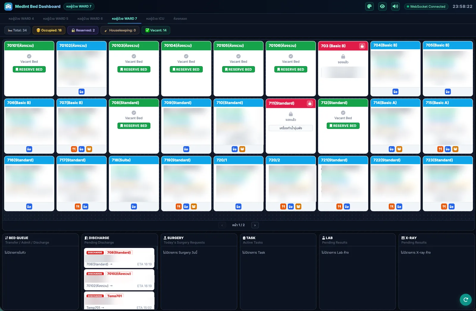 Ward Dashboard แสดงสถานะเตียงและงานของหอผู้ป่วยบนจอทีวี