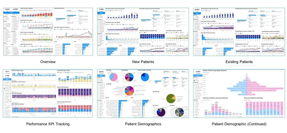 Data Warehouse + BI Dashboard