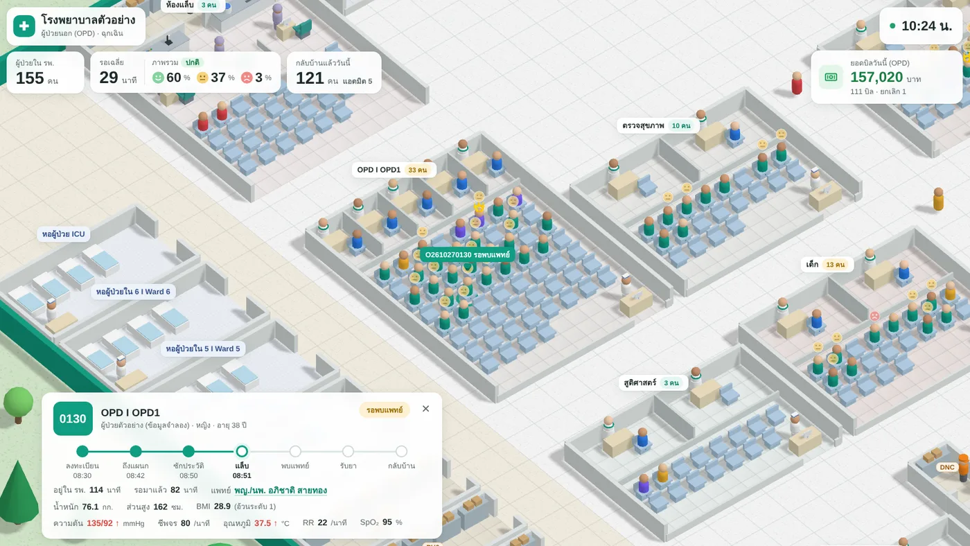 Hospital Digital Twin