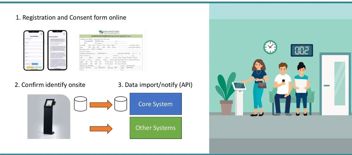Pre-registration & Self Check-in Kiosk