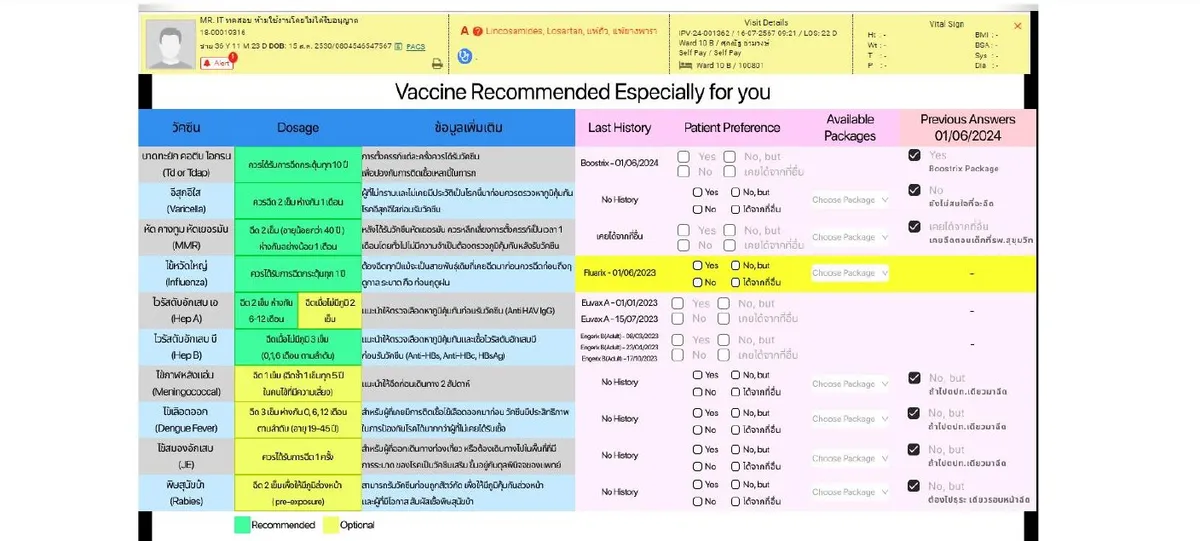 Vaccine Tracking